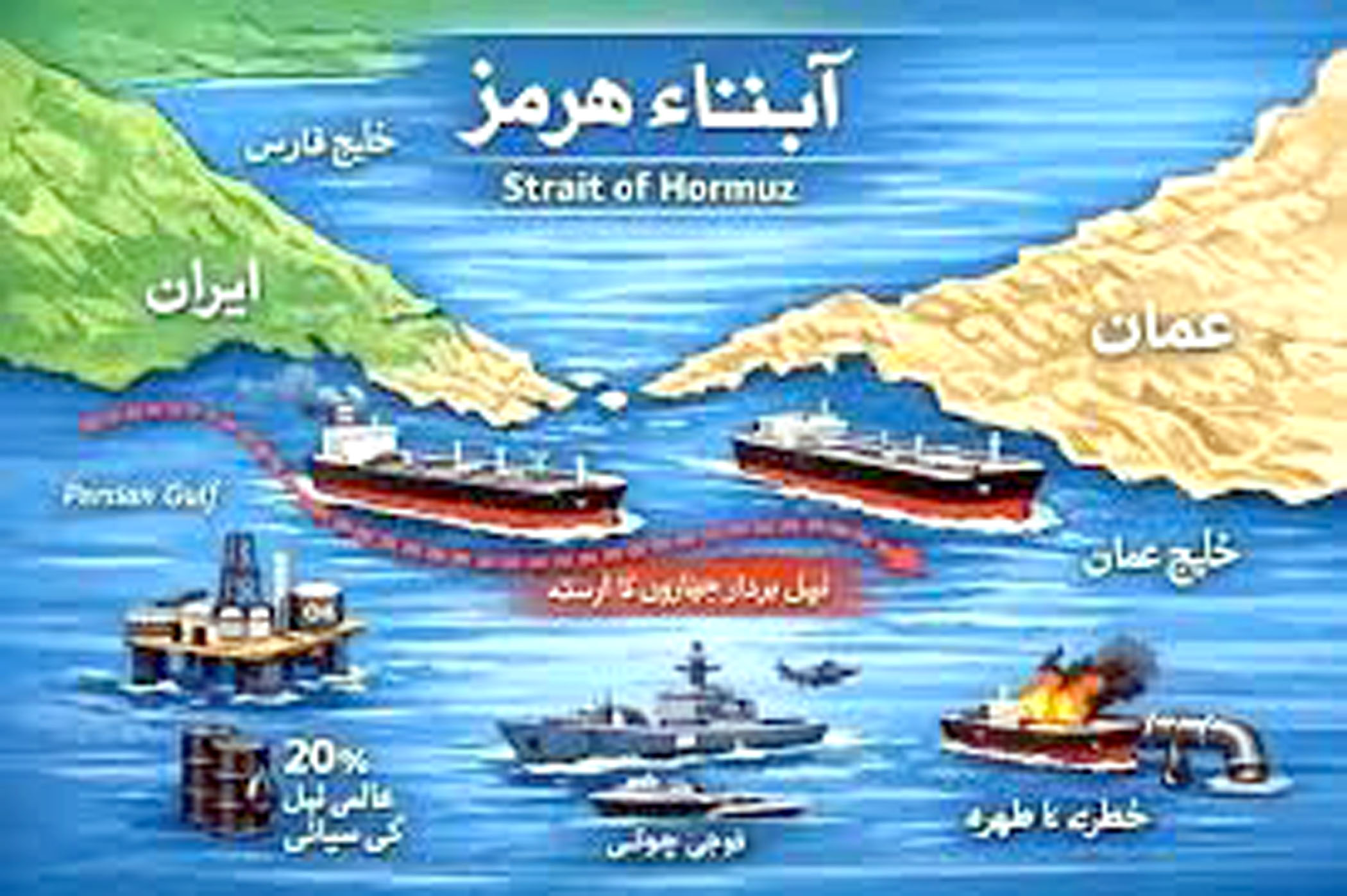 امریکی ناکہ بندی کیخلاف ایران کی پورے مشرقِ وسطی کی تیل و گیس کی سپلائی بند کرنے کی دھمکی